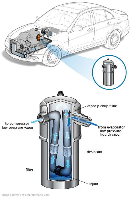 See P0A2E repair manual